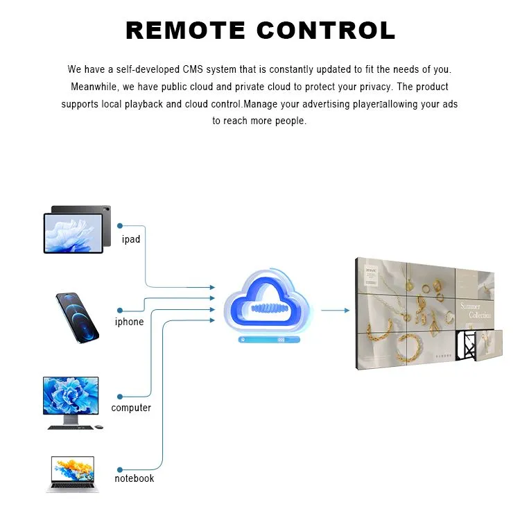 55" 4K 1.8mm LCD Video Wall Frameless Splicing Screen Factory